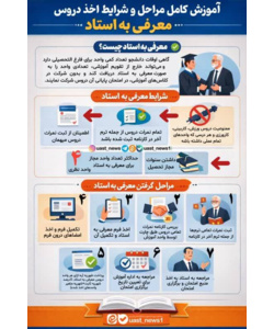نحوه دریافت درس معرفی به استاد